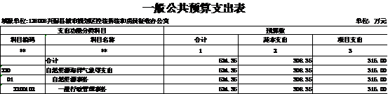 說明: http://www.cnheaven.com/xgxxxgk/xg8914/202105/6f73dd3845dc471bb7fc8a548e2d1a5c/images/e509fb4b59ca476abe5c42a6b638cdbb.png
